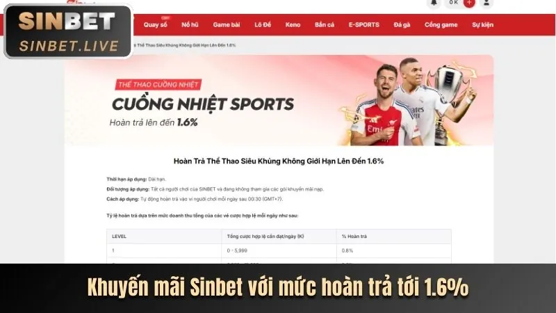 Khuyến mãi nạp tiền lần đầu và các sự kiện đặc biệt tại SP8BET